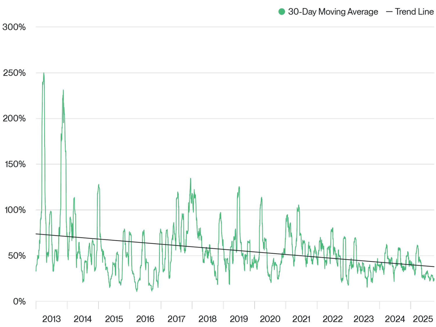 比特币「IPO 时代」到来：横盘不是终点，是增持的起点
