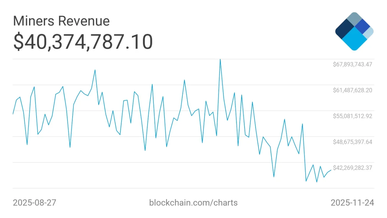 比特币暴跌后，矿工怎么样了？