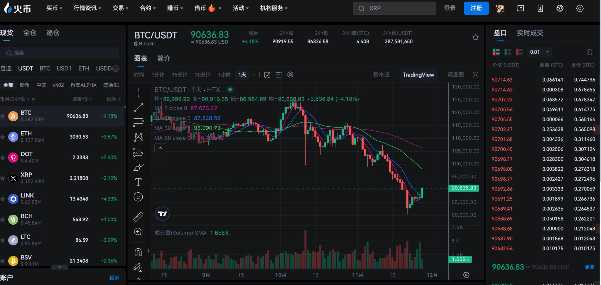 比特币重上 91000 美元，市场恐慌中孕育新机