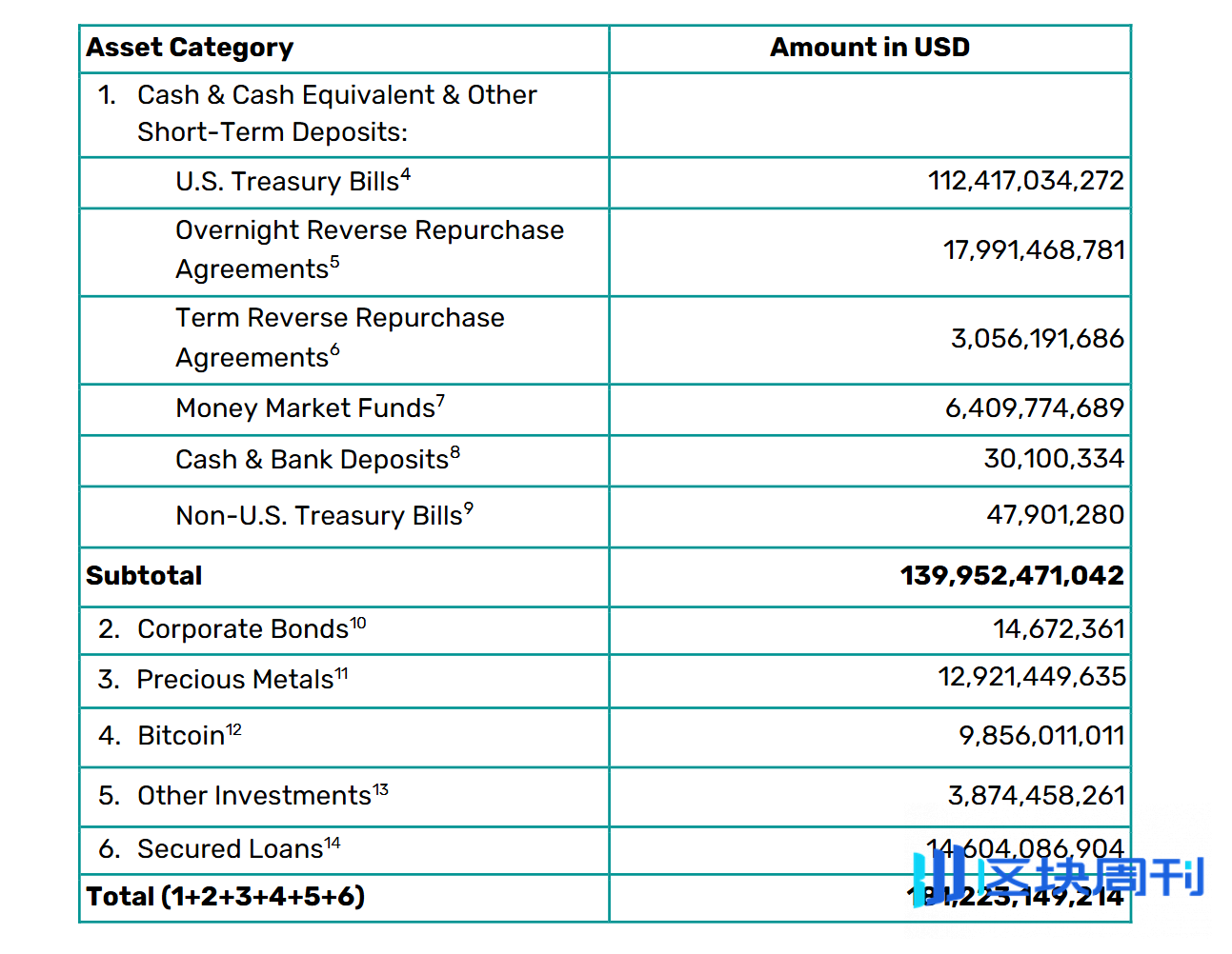 泰达的黄金帝国：“无国界央行”的野心与裂痕