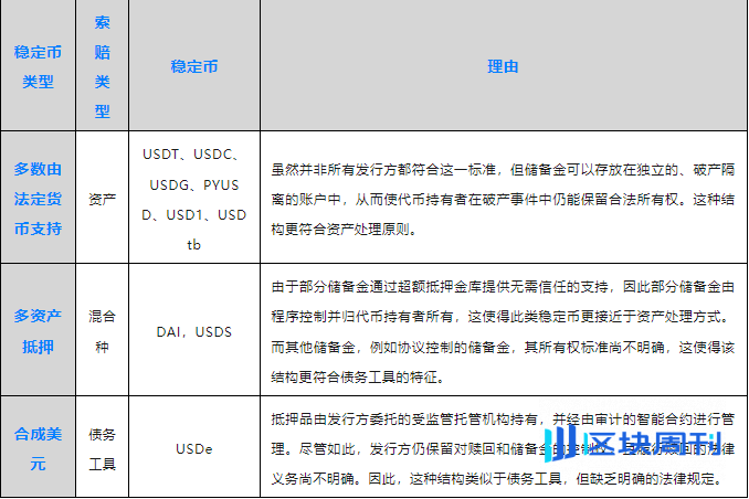 稳定币指南：什么是稳定币以及它们如何运作？