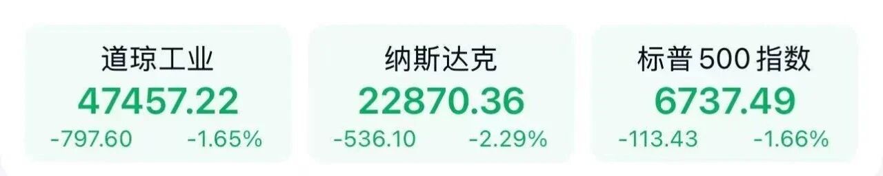 美股创一个月最大单日跌幅，发生了什么？