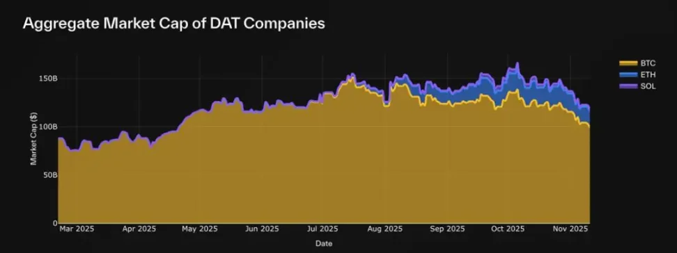 解构 DAT：构建超越 mNAV 的深度分析