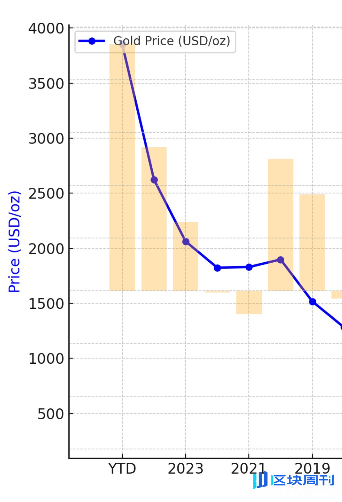解析「黄金暴涨」的底层逻辑
