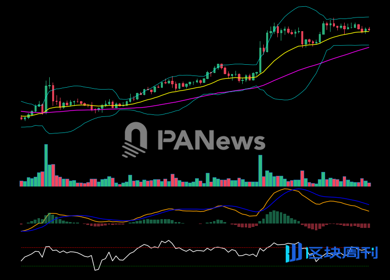 量化视角的 AI 测评：盈利期望全员小于 1，人工智能离替代交易员还有多远？ | BlockWeeks