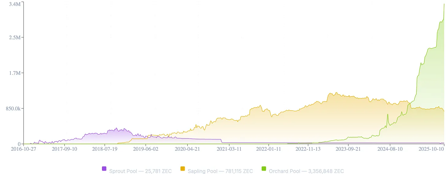 隐形比特币 ZEC 何以成为熊市避风港？