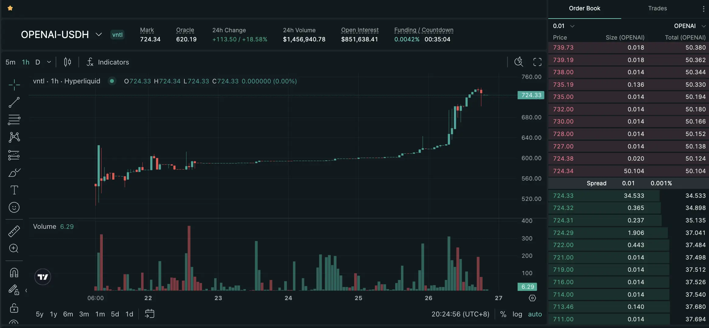 非上市公司股权代币化：万亿级“围城”，与被永续合约抢走的注意力