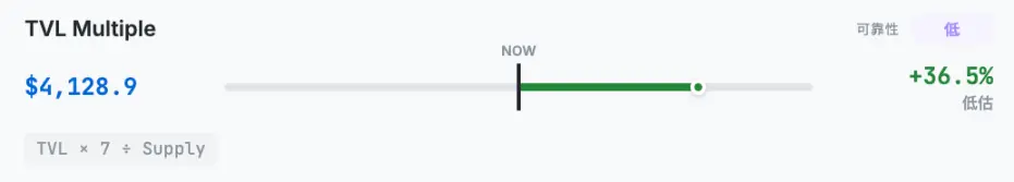 韩国最大加密VC说以太坊值4700美元，到底是怎么算出来的？