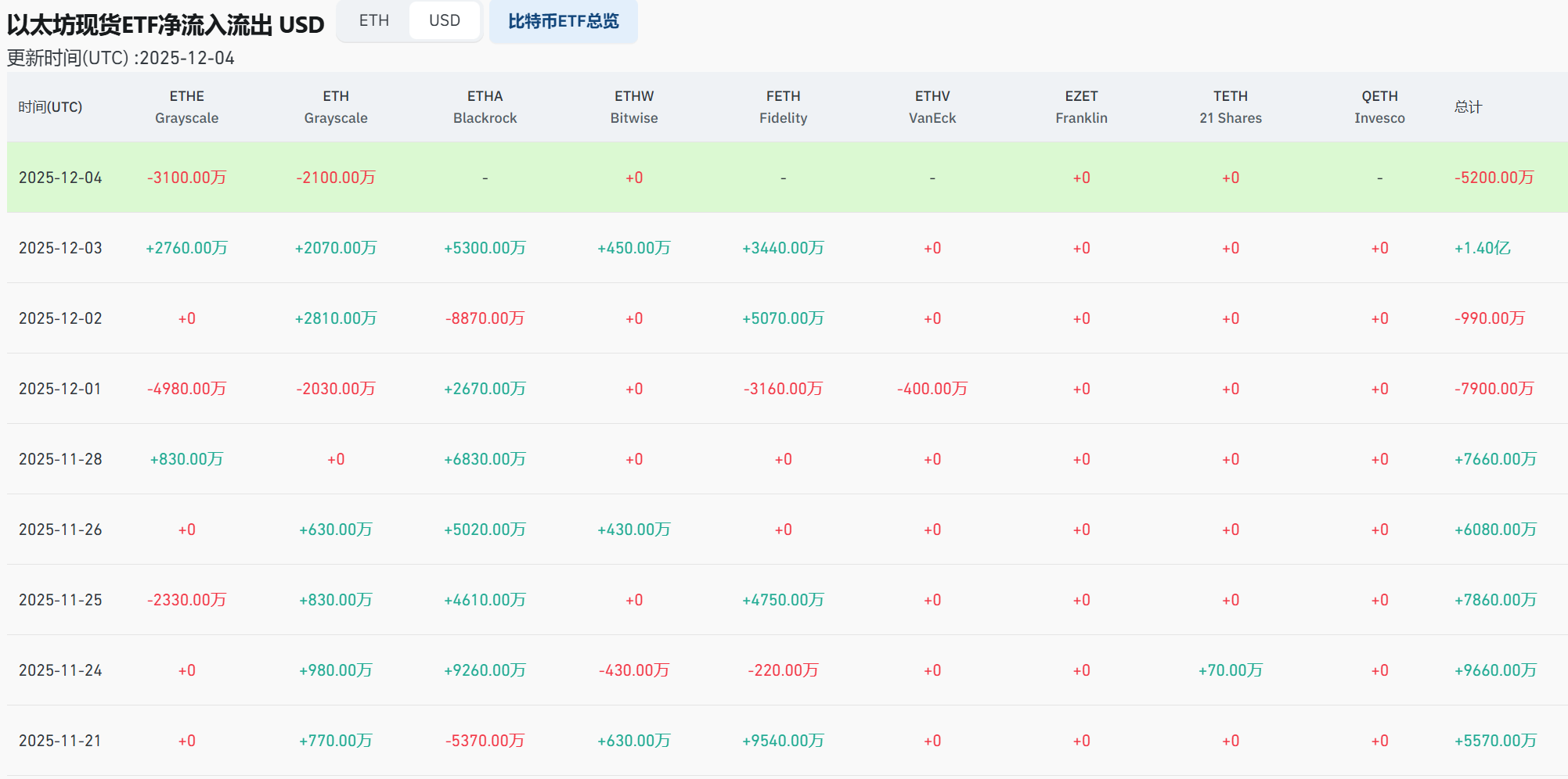 以太 币 目前 走势 (99) 사진