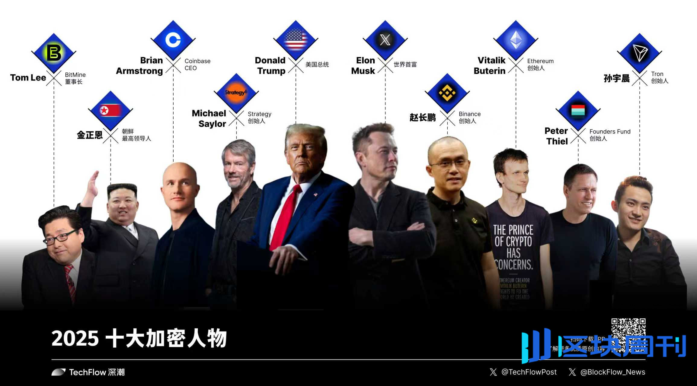 十个人，重新定义2025 年加密货币的权力边界-区块周刊BlockWeeks