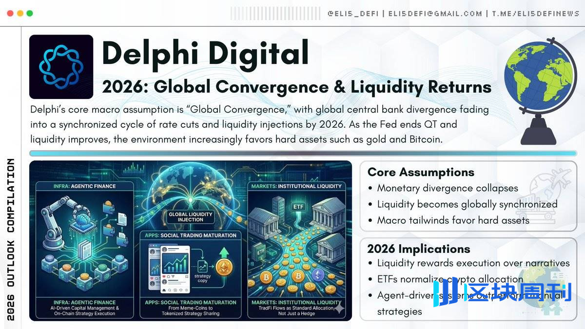 帮你读了五家机构的五百页报告，加密年度展望看这一篇就够了-区块周刊BlockWeeks