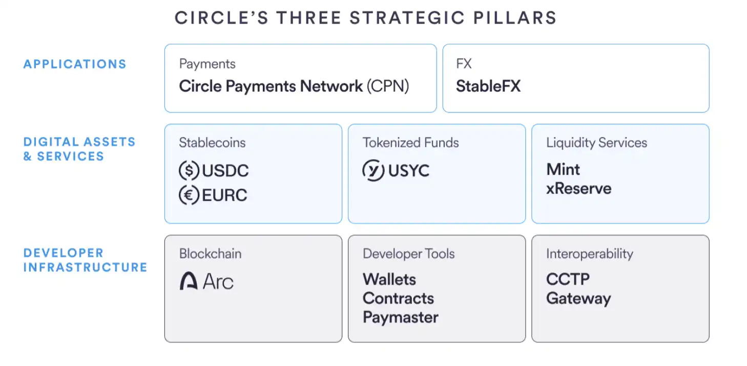 当加密行业穿上西装，11个头部项目的年度答卷能打几分？ -区块周刊BlockWeeks