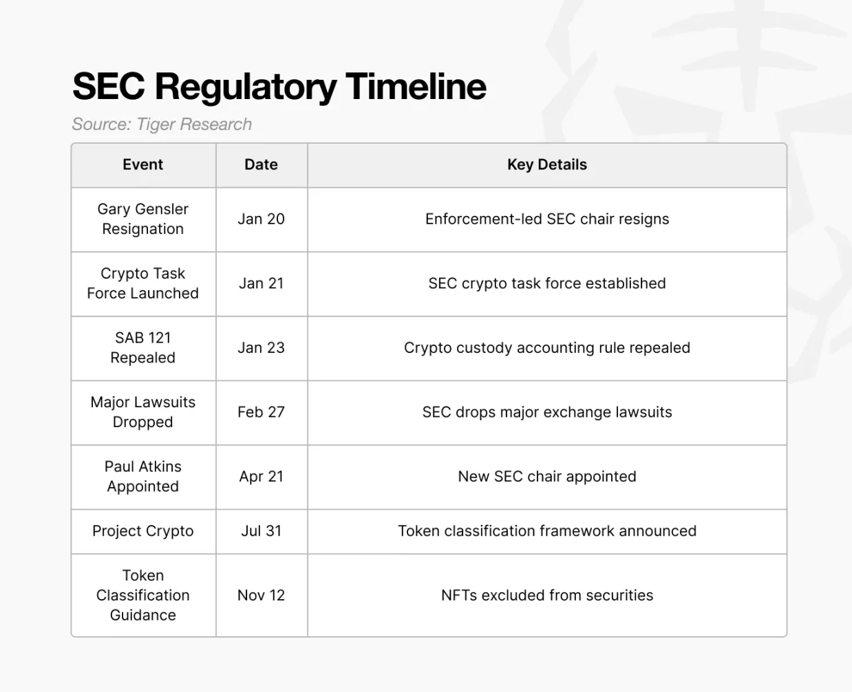 特朗普政府上任一年，美国加密行业的变革-区块周刊BlockWeeks