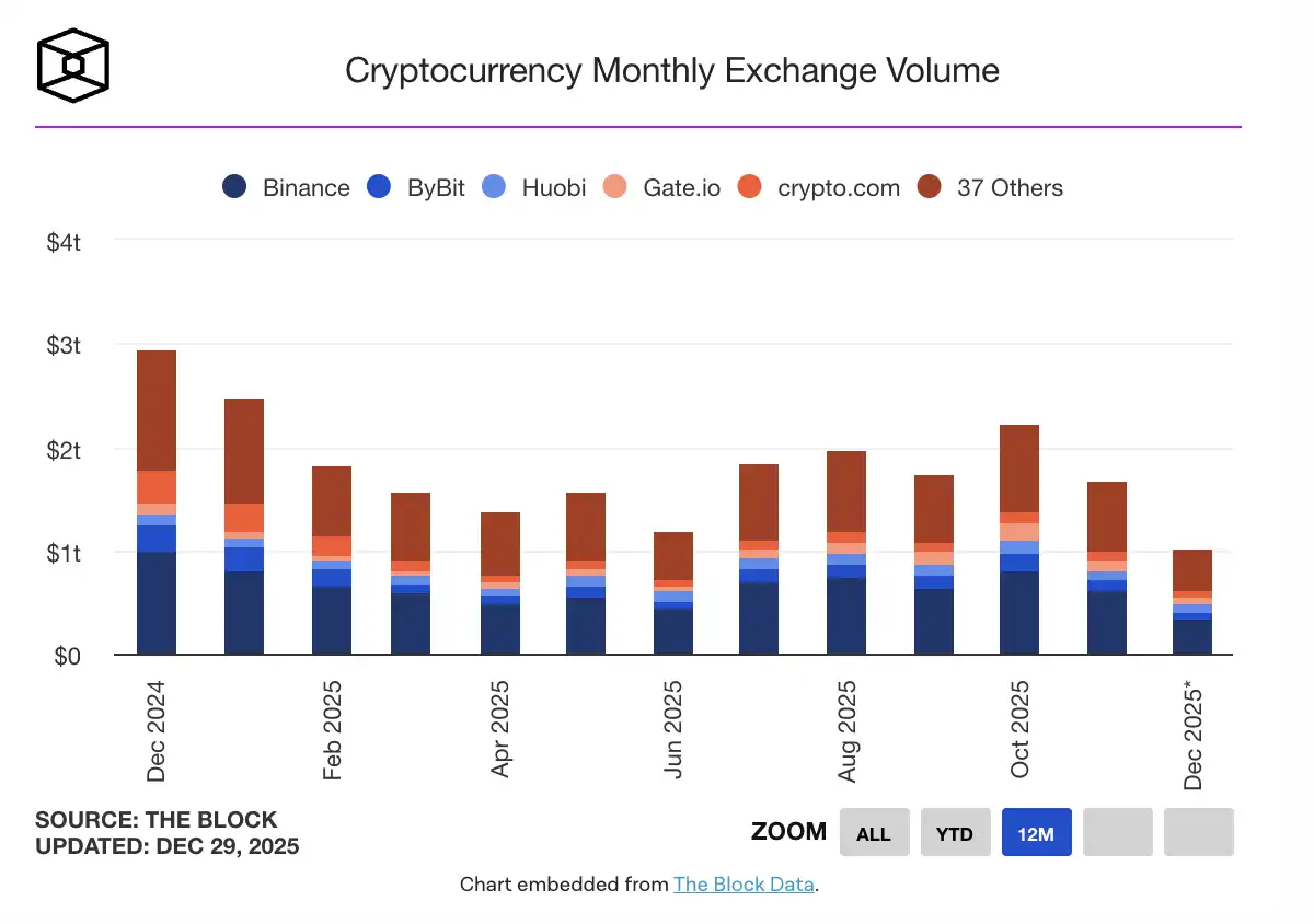 跑不赢股市、打不过贵金属，Crypto真成牛市「局外人」？ -区块周刊BlockWeeks