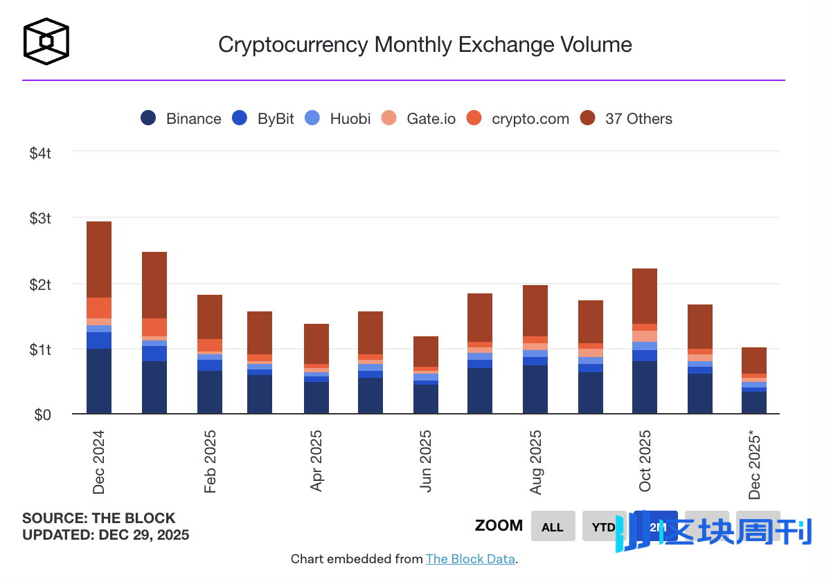 跑不赢股市，打不过贵金属，Crypto真成牛市“局外人”？ | BlockWeeks -区块周刊BlockWeeks