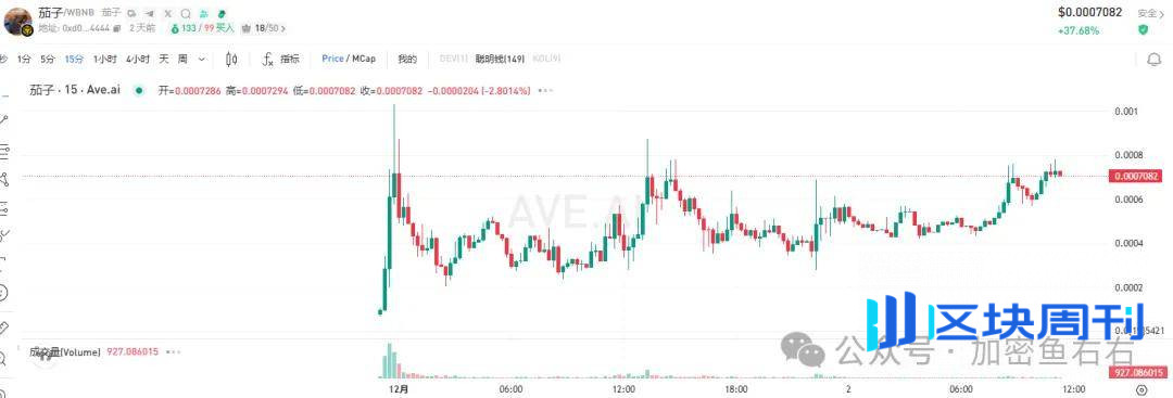 比特币、以太坊崩盘？真实情况是...当前如何布局？熊市值得抄底的山寨币