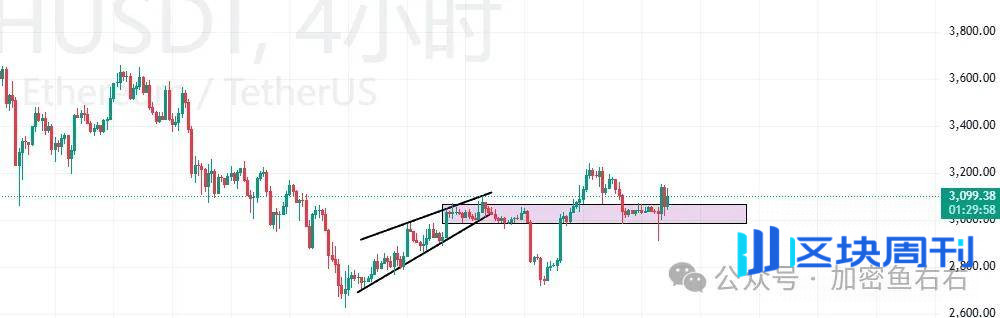 比特币、以太坊暴跌暴涨！12月大变盘？本周布局、别瞎买、认准这个方向！