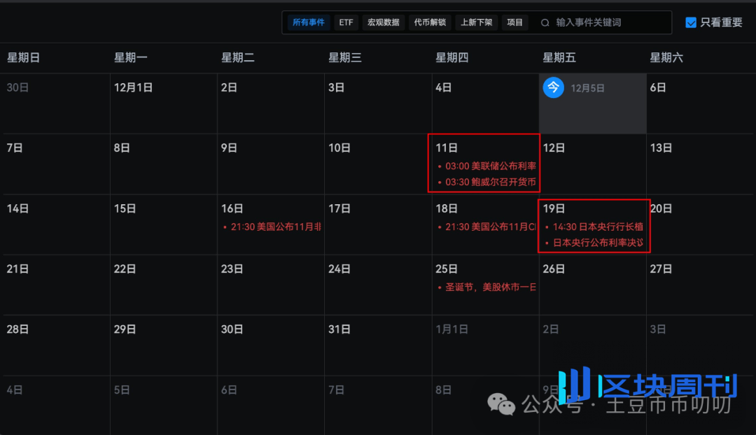 12月5今日行情分析：探顶？比特币、以太坊、BNB、ZEC、SOL、ASTER、BAI、PIEVERSE链上土狗策略！