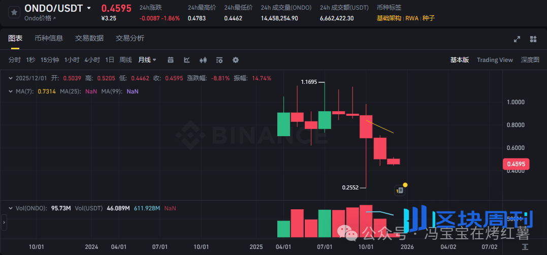 近13万人爆仓！比特币深V反弹后，剑指102000？以太坊涨势更强势？多空双杀下，山寨币操作策略！