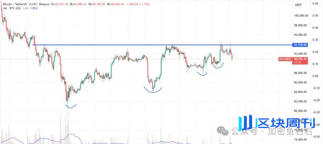 大跳水！比特币、以太坊还要跌？多头要守住的位置！买山寨如做狗？