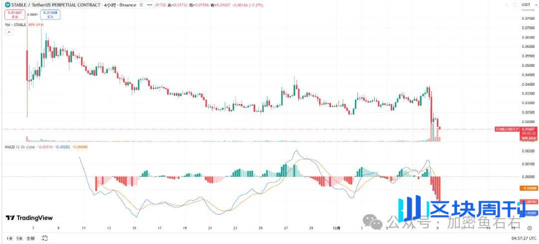 大变盘！比特币、以太坊跌破这个关键位，暴涨结束！币圈再无山寨季！