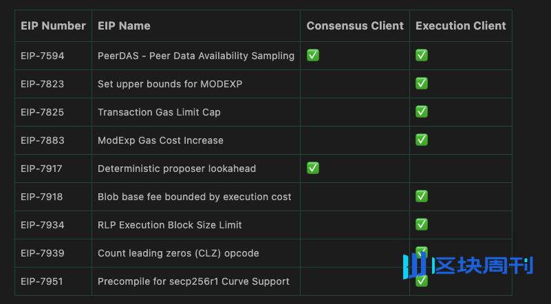 3天后，以太坊将迎这些重大变化