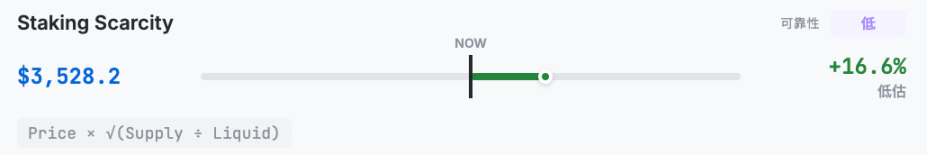 从10种估值方法看，ETH到底值多少钱？