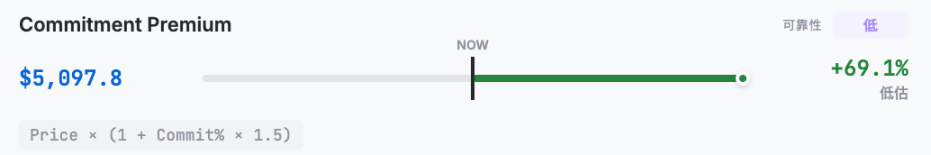 从10种估值方法看，ETH到底值多少钱？