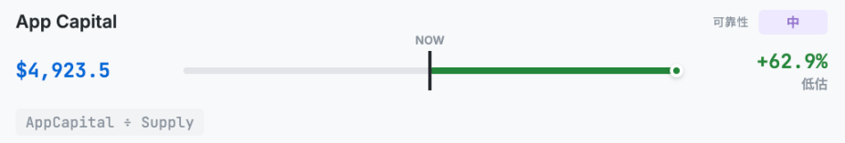从10种估值方法看，ETH到底值多少钱？
