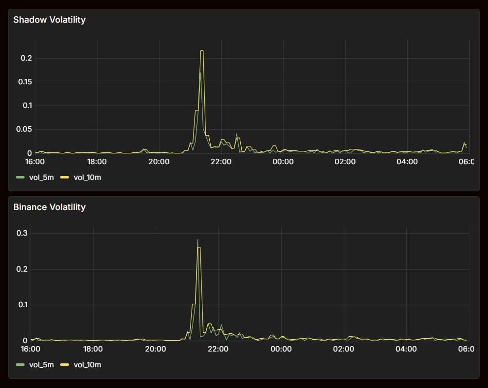 对话 Shadow 中文推广负责人：x(3,3) 重塑流动性激励，MEV 驱动更强 LP 保护 + 费用捕捉