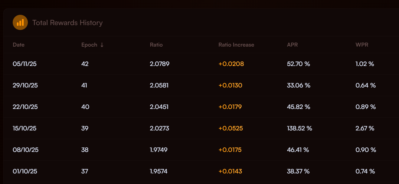对话 Shadow 中文推广负责人：x(3,3) 重塑流动性激励，MEV 驱动更强 LP 保护 + 费用捕捉