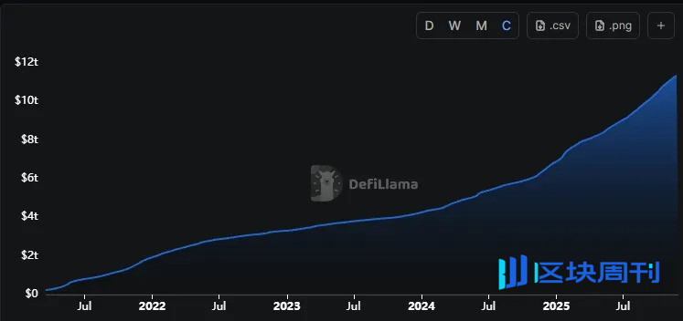 钱包、警告与薄弱环节