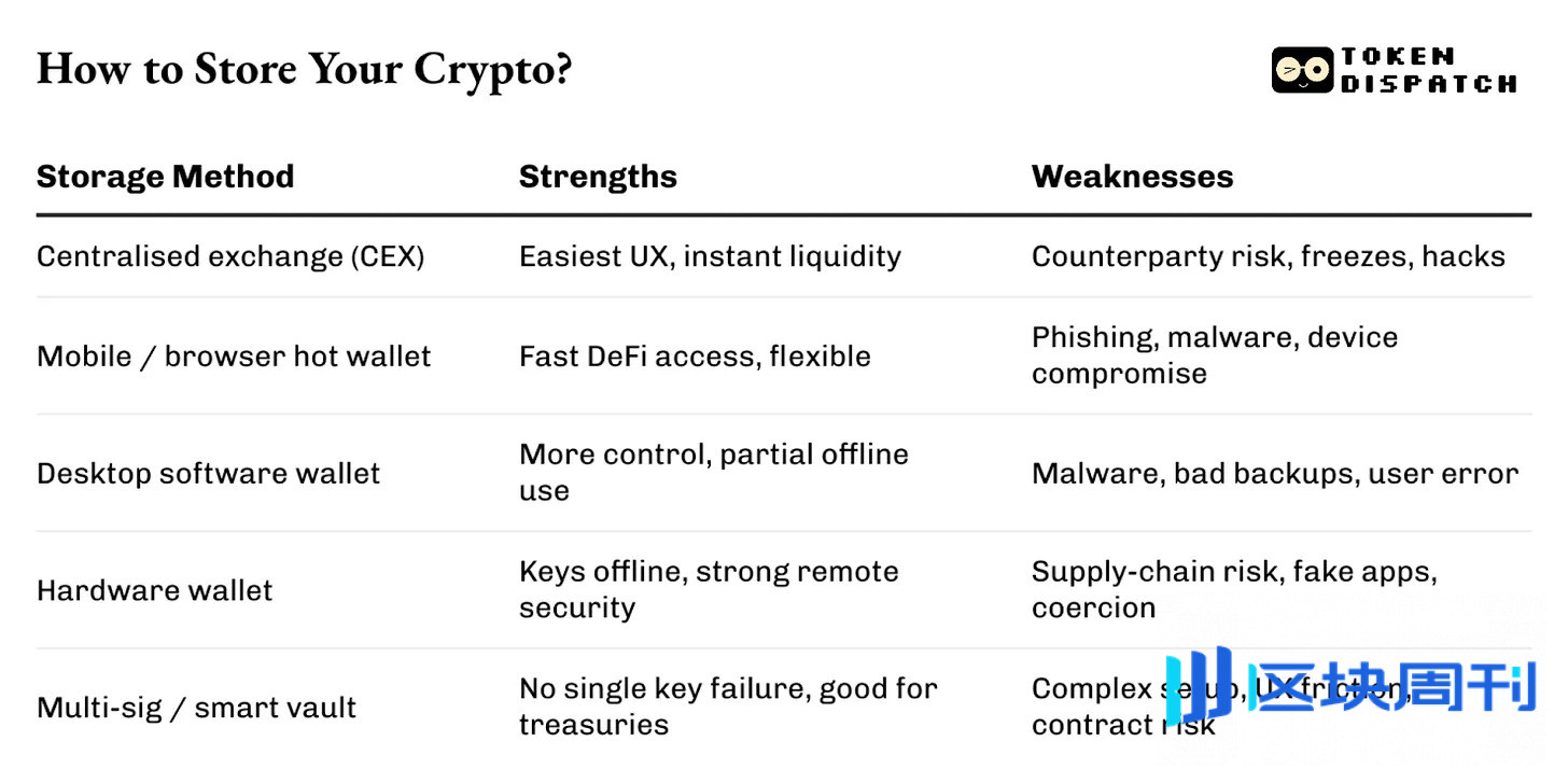 钱包、警告与薄弱环节