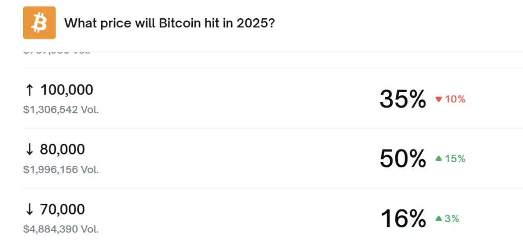 12月开局不利，比特币怎么又跌了？