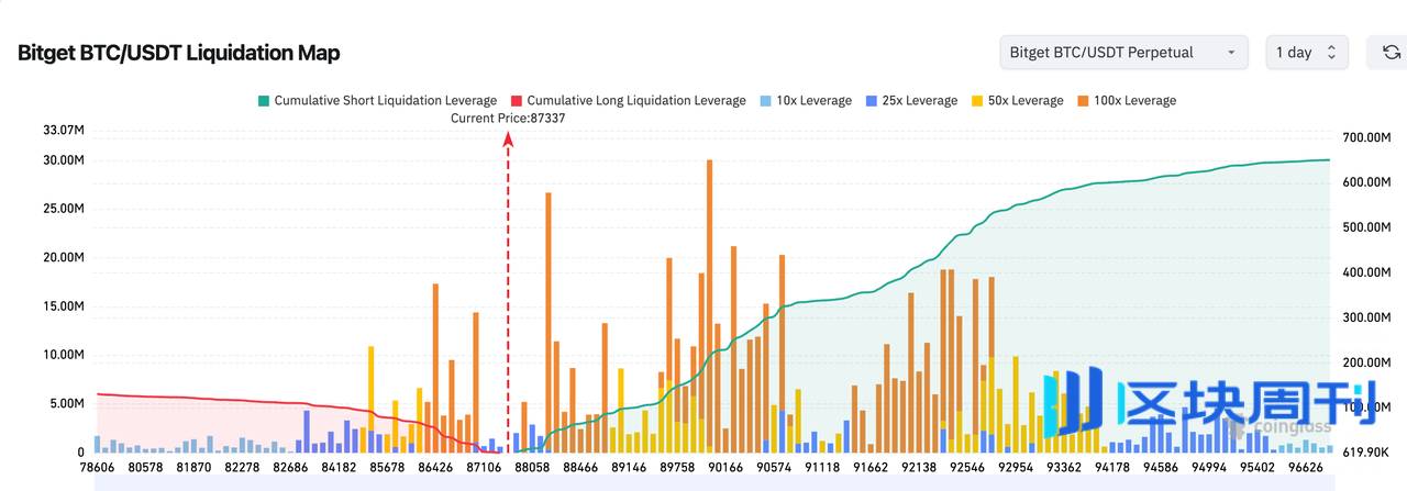 BlockWeeks每日早报：过去24h全网多单爆仓4.78亿美元，现货Chainlink ETF预计本周启动；
