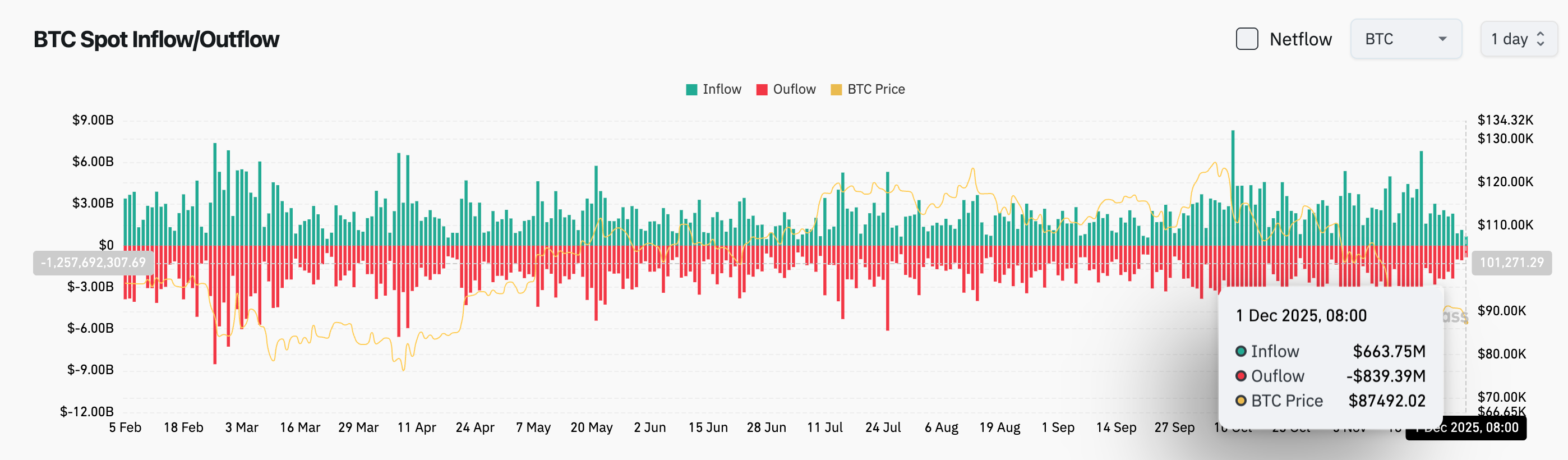 BlockWeeks每日早报：过去24h全网多单爆仓4.78亿美元，现货Chainlink ETF预计本周启动；