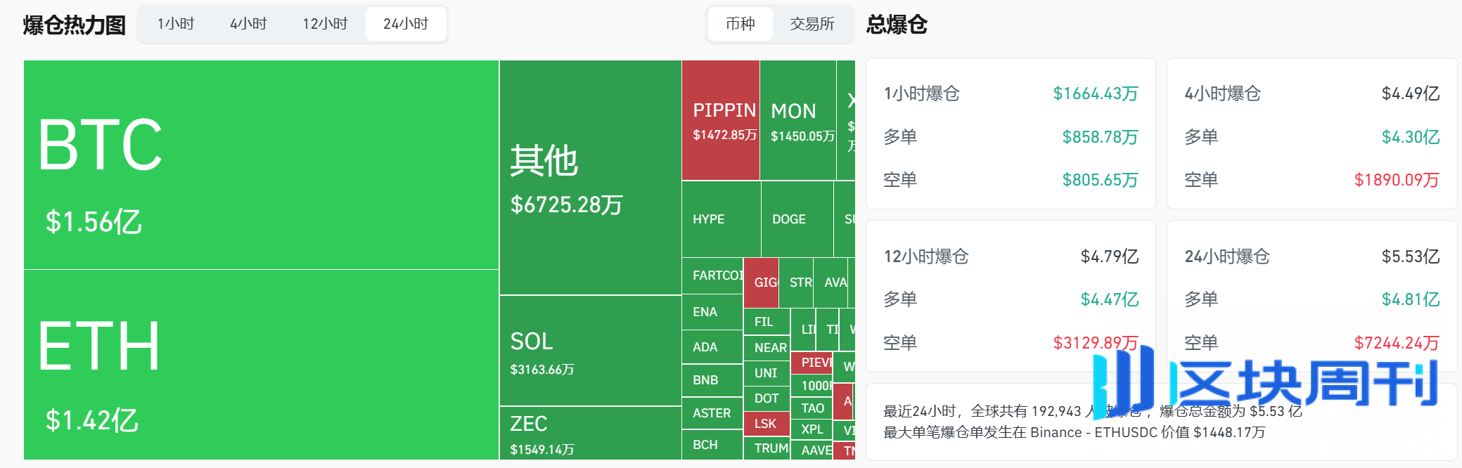 比特币今晨闪崩5000美元破8.7万，加密市场遭遇十二月开门黑-区块周刊BlockWeeks