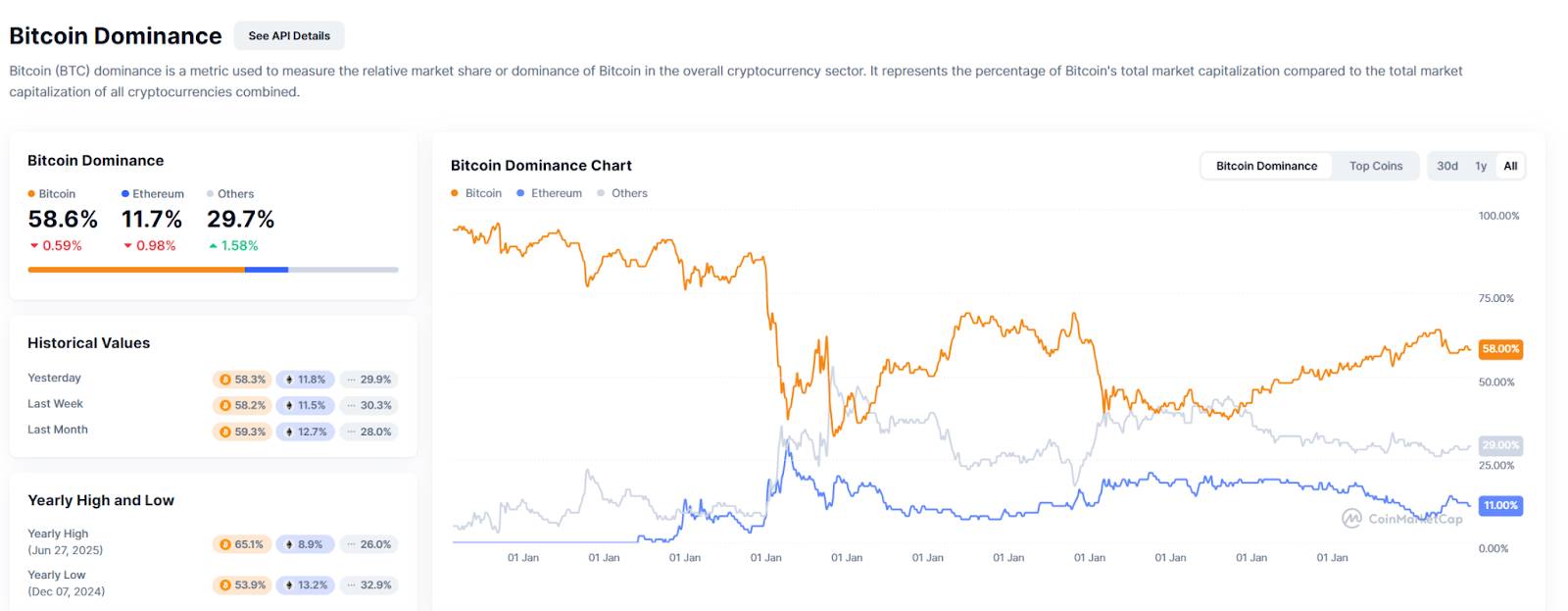 Hotcoin Research｜本轮牛市结束了吗？深度解读比特币四年周期的“变”与“不变”