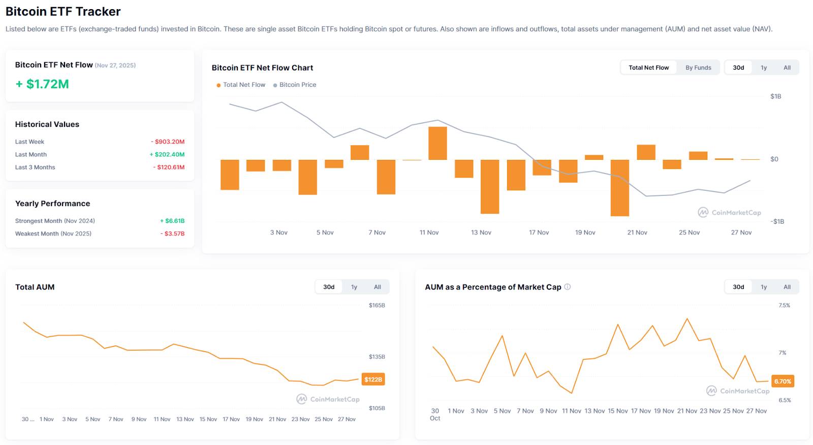 Hotcoin Research｜本轮牛市结束了吗？深度解读比特币四年周期的“变”与“不变”