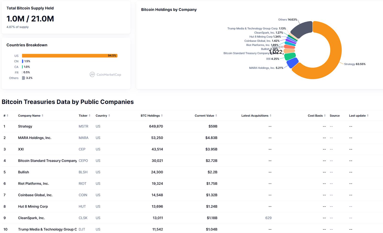 Hotcoin Research｜本轮牛市结束了吗？深度解读比特币四年周期的“变”与“不变”