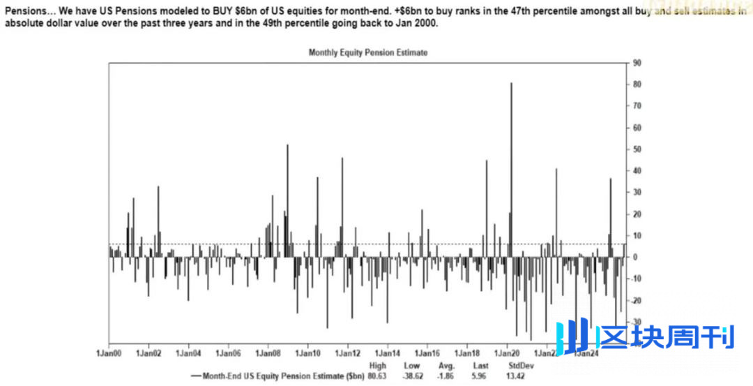 经济真相：AI 独撑增长，加密货币成政治资产