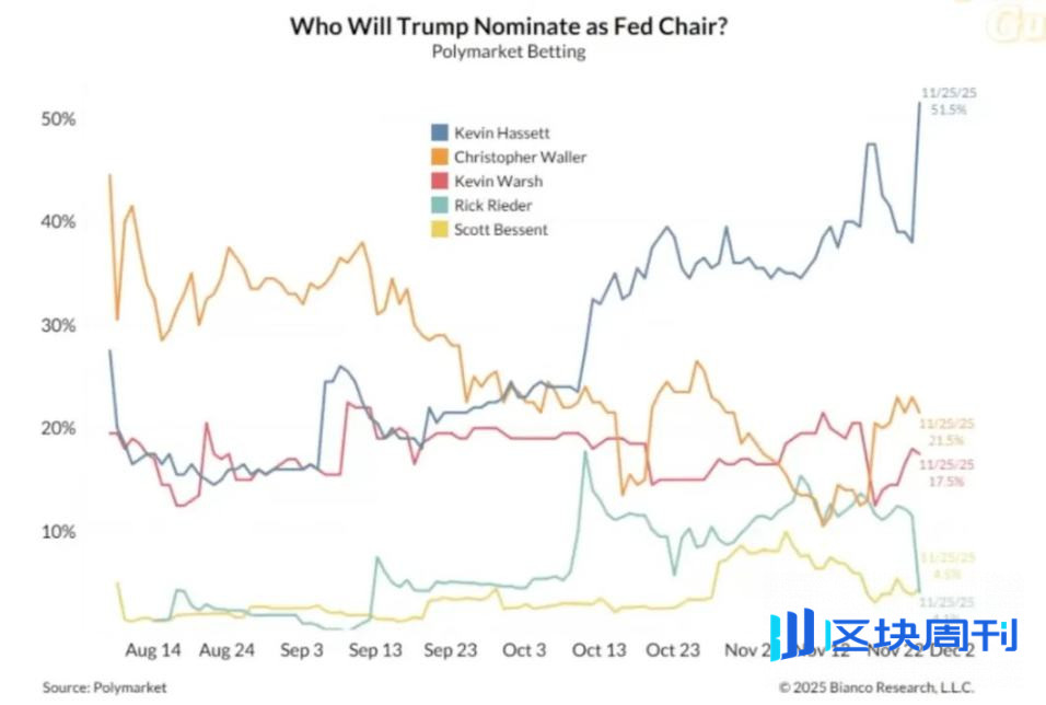 经济真相：AI 独撑增长，加密货币成政治资产