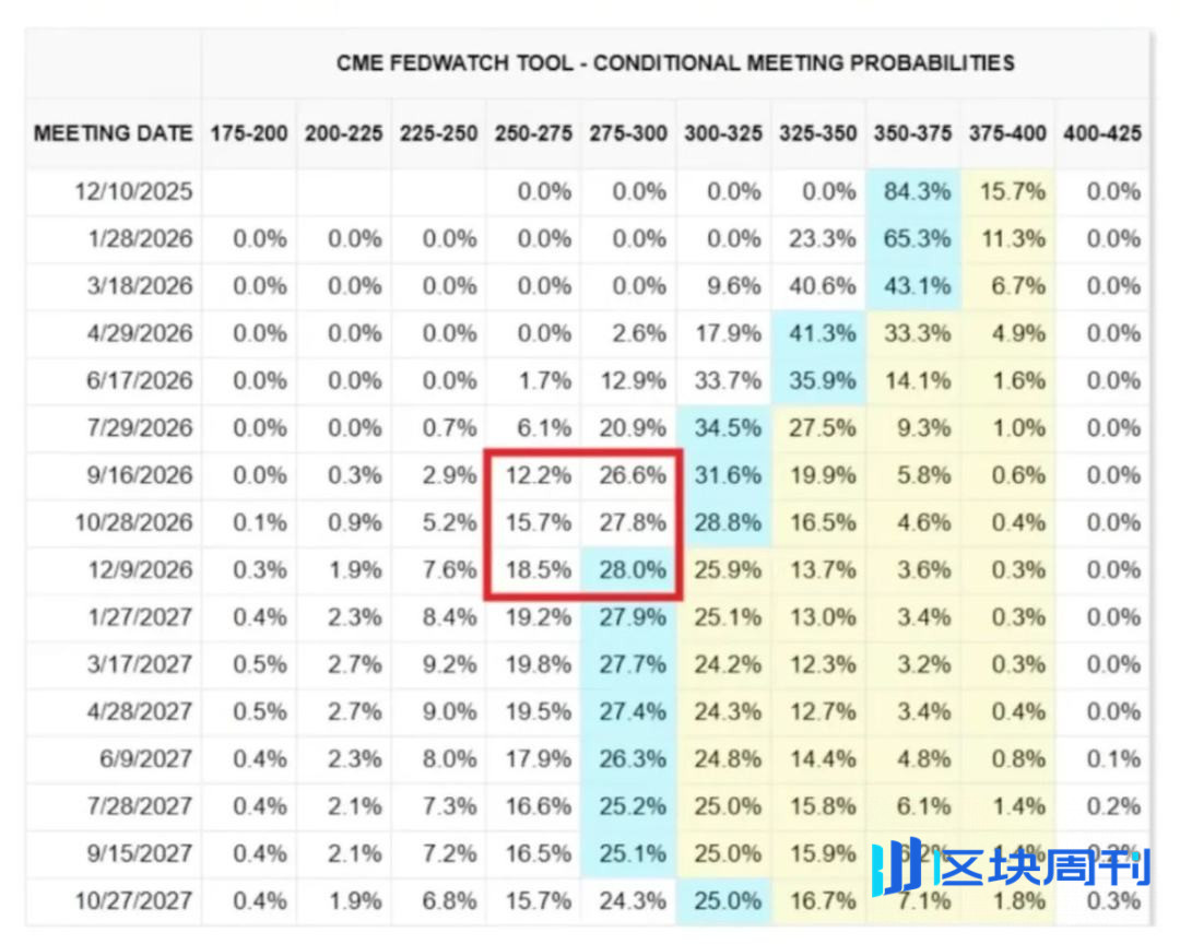 经济真相：AI 独撑增长，加密货币成政治资产