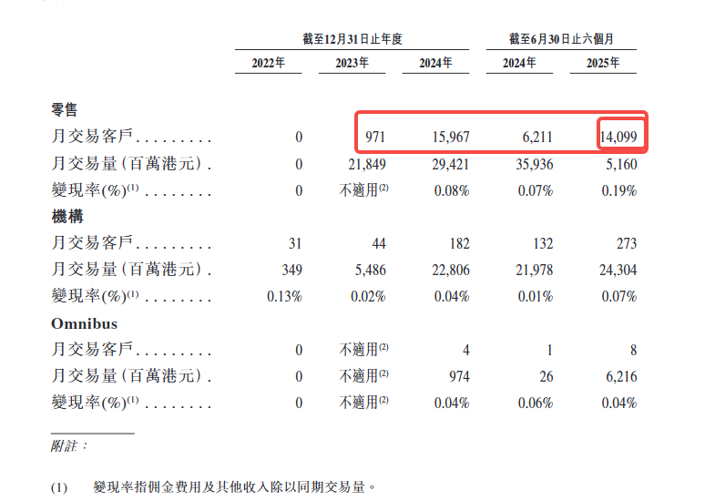 解读 HashKey 招股书：香港加密资产第一股的真实账本
