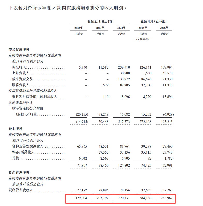 解读 HashKey 招股书：香港加密资产第一股的真实账本