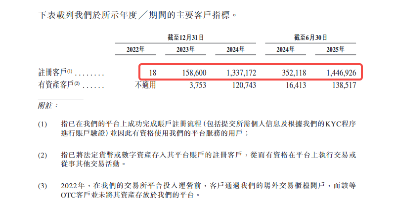 解读 HashKey 招股书：香港加密资产第一股的真实账本