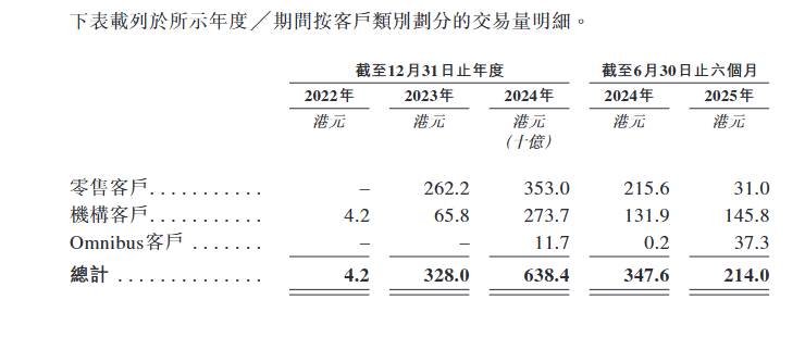 解读 HashKey 招股书：香港加密资产第一股的真实账本