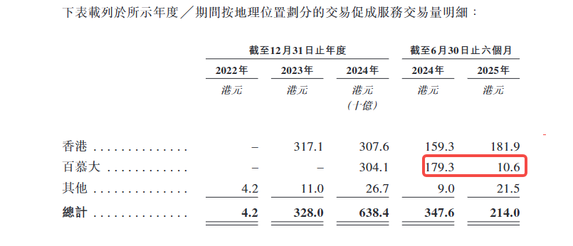 解读 HashKey 招股书：香港加密资产第一股的真实账本