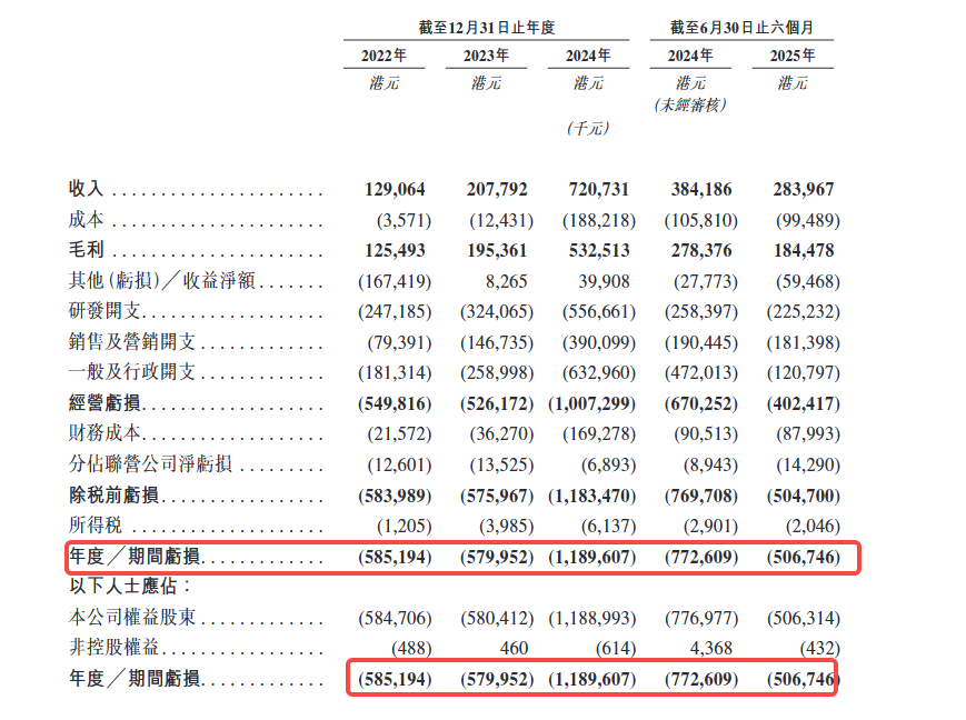 解读 HashKey 招股书：香港加密资产第一股的真实账本