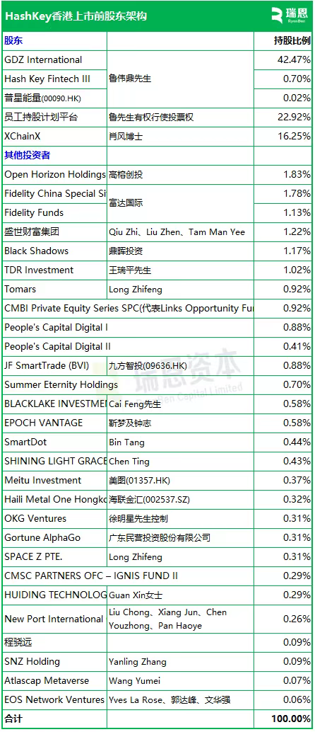 解读 HashKey 招股书：香港加密资产第一股的真实账本